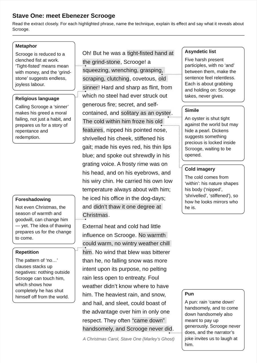 An annotated extract worksheet from A Christmas Carol