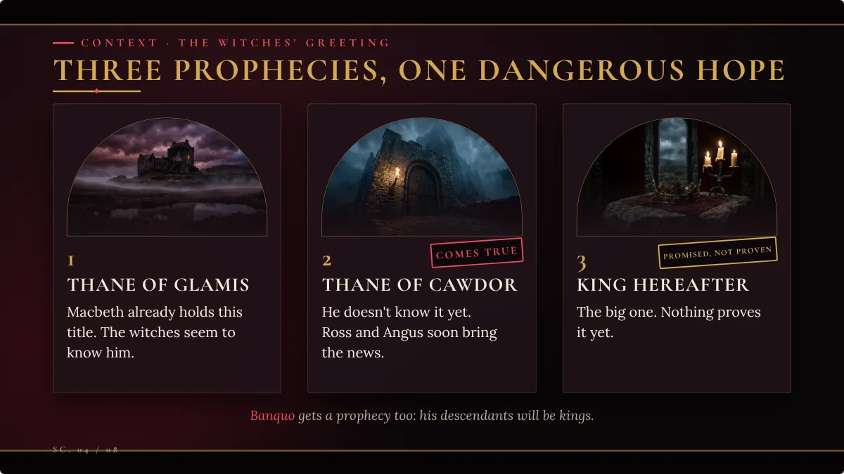 A Macbeth lesson slide about the three prophecies